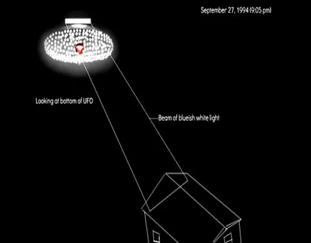 Why do UFOs have lights?